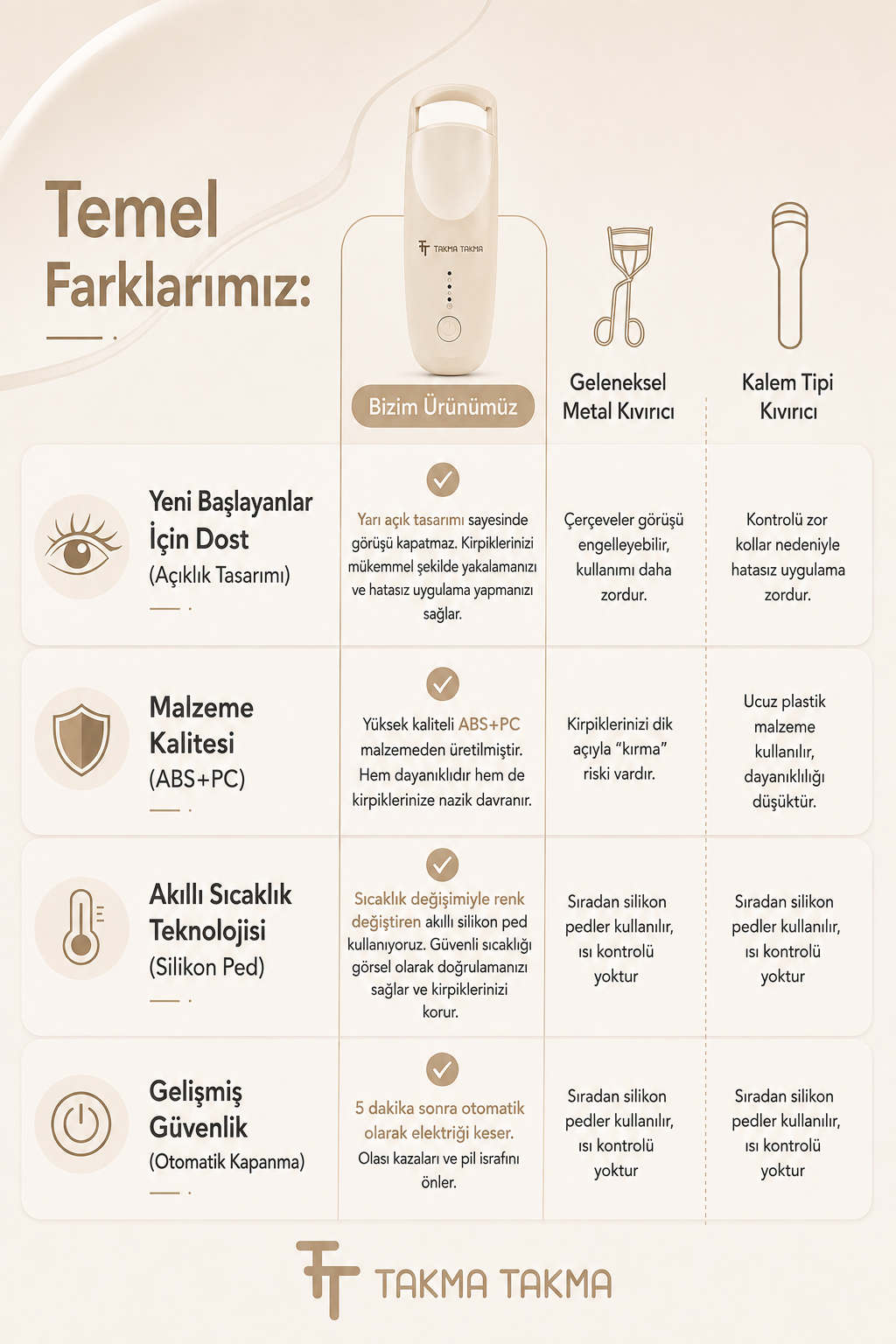 Kirpik Kıvırıcı Kirpik Şekillendirici Elektronik Isıtmalı Şarjlı – 2 Isıtma Modlu, 5 Saniyede Hızlı Isınma, Uzun Süre Kalıcı Etki, Şarj Edilebilir Bej EKCB