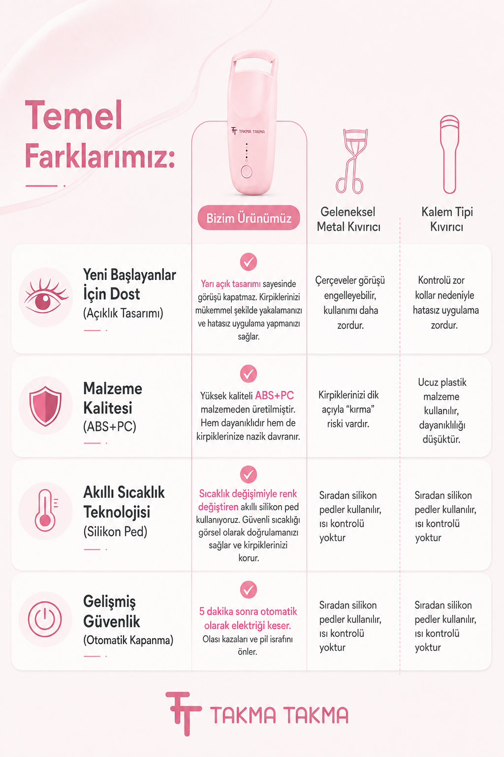 Kirpik Kıvırıcı Kirpik Şekillendirici Elektronik Isıtmalı Şarjlı – 2 Isıtma Modlu, 5 Saniyede Hızlı Isınma, Uzun Süre Kalıcı Etki, Şarj Edilebilir Pembe