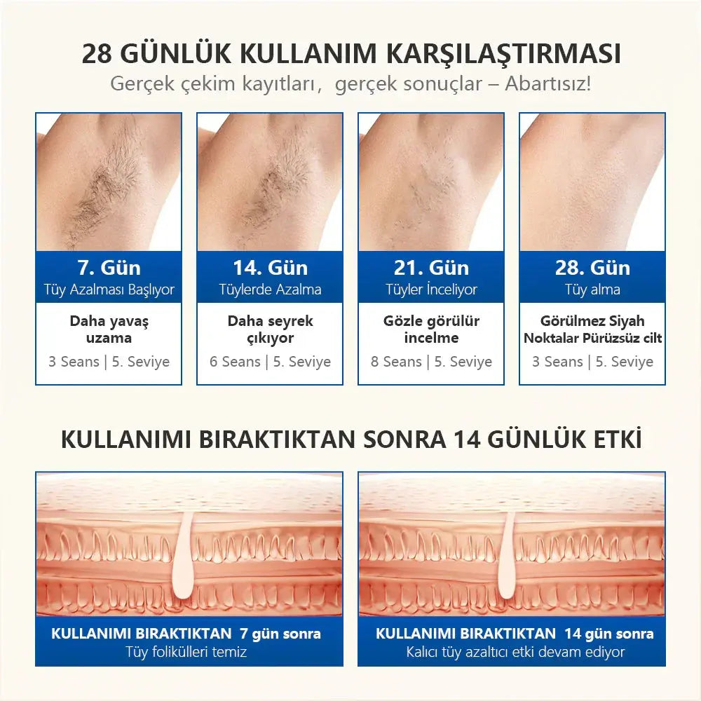 T16-MVRTV-TV-TV - Tüm Vücut için Epilasyon Cihazı - 3 Başlıklı Takma Takma